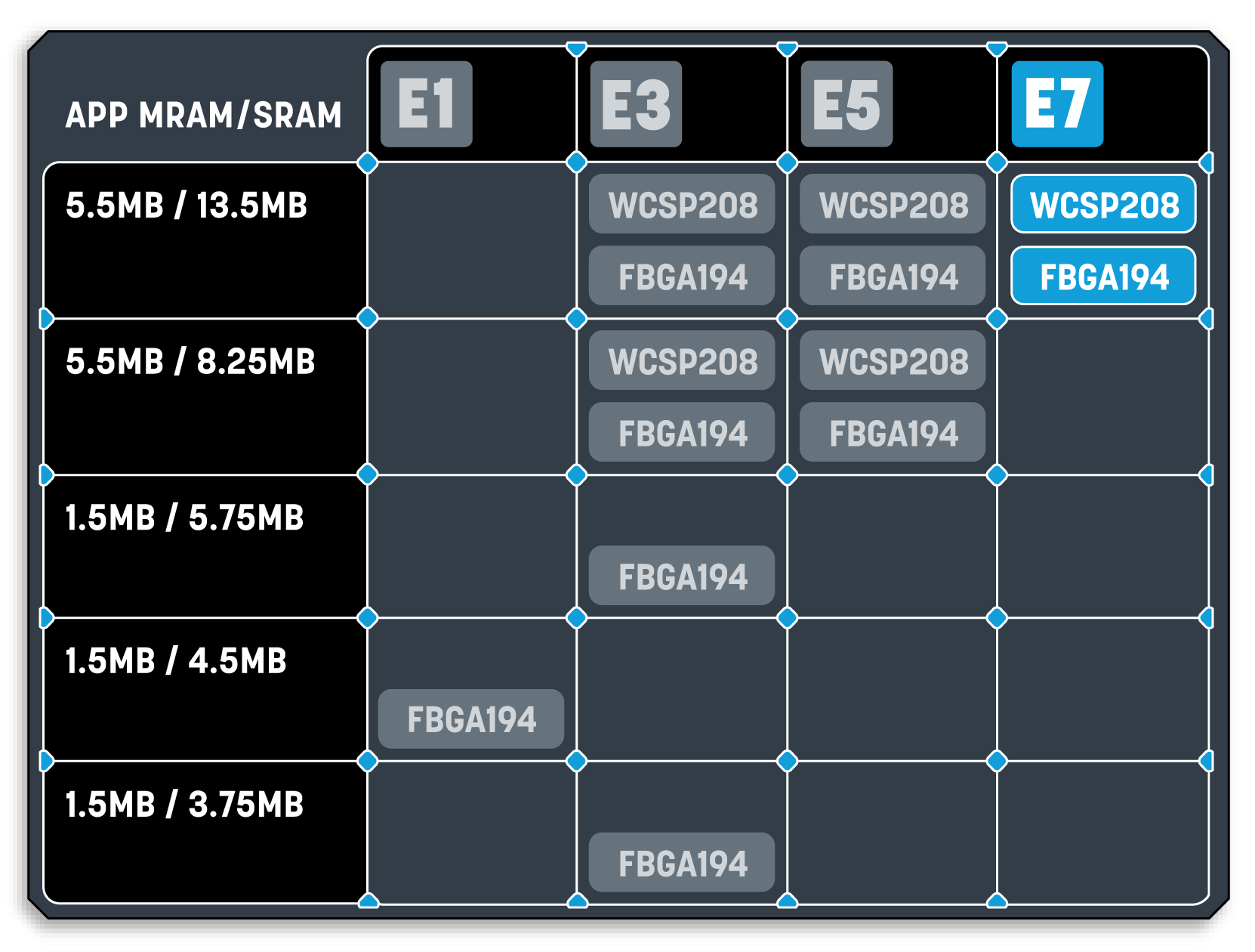 Ensemble E7 Series | Alif Semiconductor