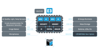 Edge AI on MCUs: The Practical Buyer’s Guide – Alif Semiconductor